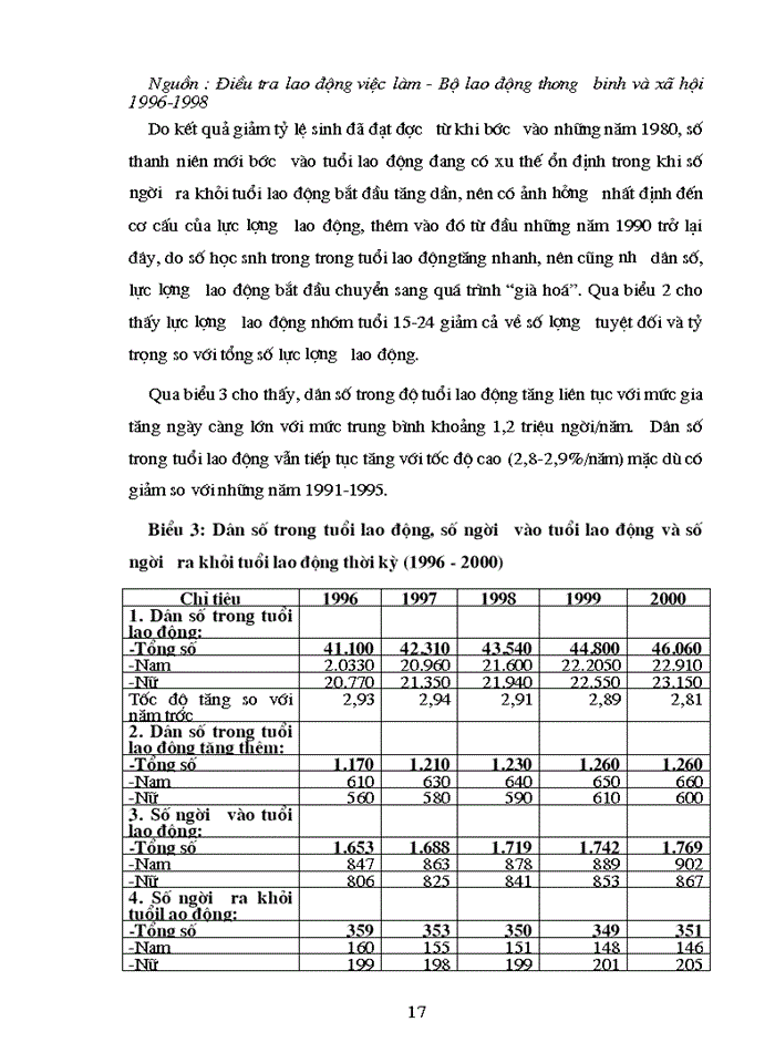 image for page Chuyển dịch cơ cấu lao động trong quá trình chuyển dịch cơ cấu kinh tế theo hướng công nghiệp hoá, hiện đại hoá: thực trạng và giải pháp