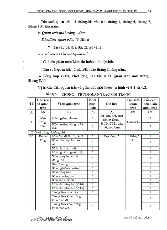 image for page Đánh giá tác động môi trường, thiết kế hệ thống quan trắc và giám  sát môi trường Nhà mày Xi măng 19/5 Quân khu IV - Anh Sơn - Nghệ An