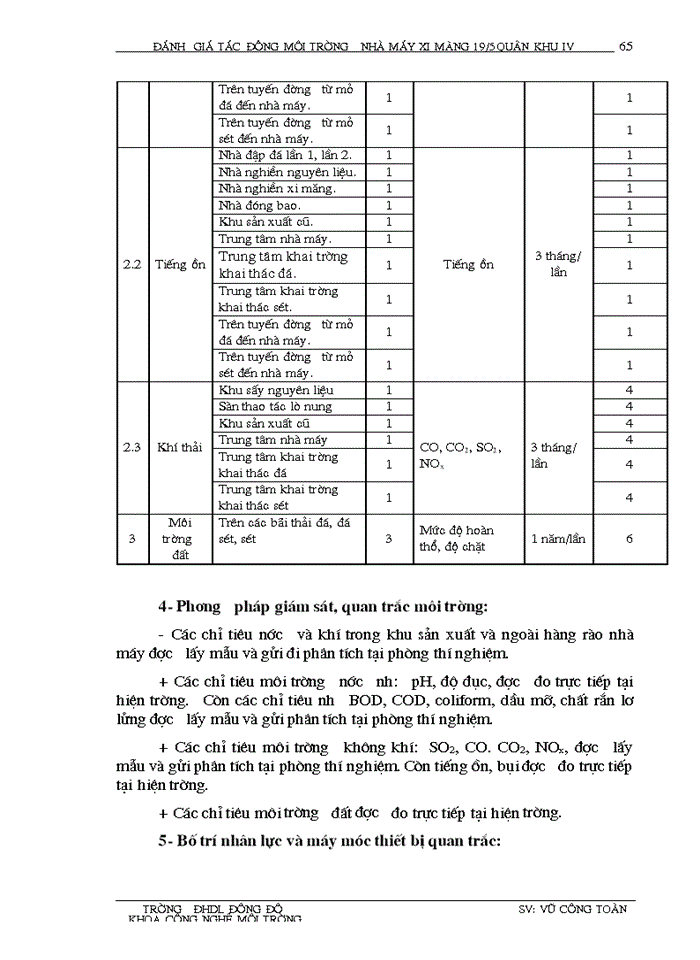 image for page Đánh giá tác động môi trường, thiết kế hệ thống quan trắc và giám  sát môi trường Nhà mày Xi măng 19/5 Quân khu IV - Anh Sơn - Nghệ An