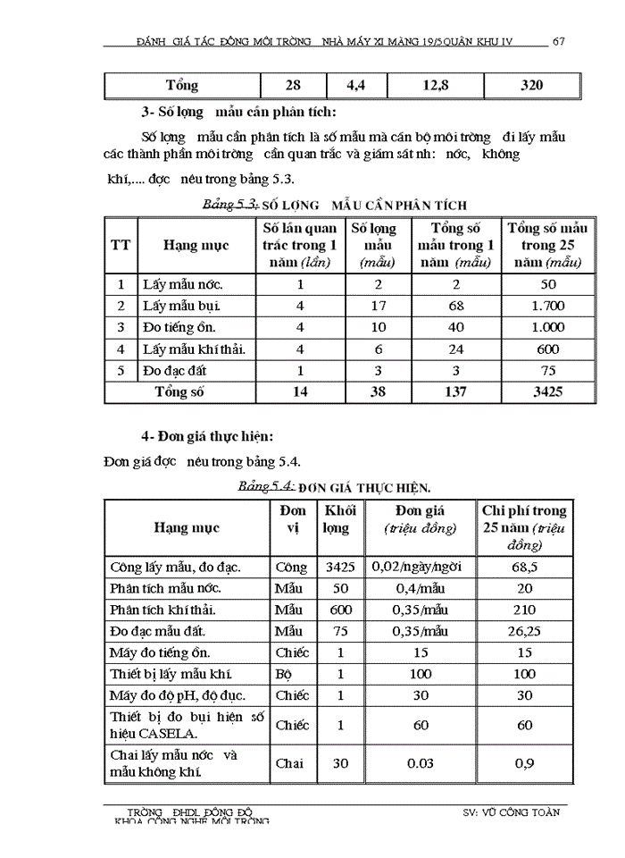 image for page Đánh giá tác động môi trường, thiết kế hệ thống quan trắc và giám  sát môi trường Nhà mày Xi măng 19/5 Quân khu IV - Anh Sơn - Nghệ An
