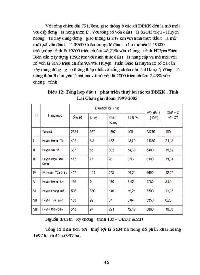 image for page Thực trạng và giải pháp triển khai có hiệu quả chương trình 135 trên địa bàn tỉnh Lai Châu