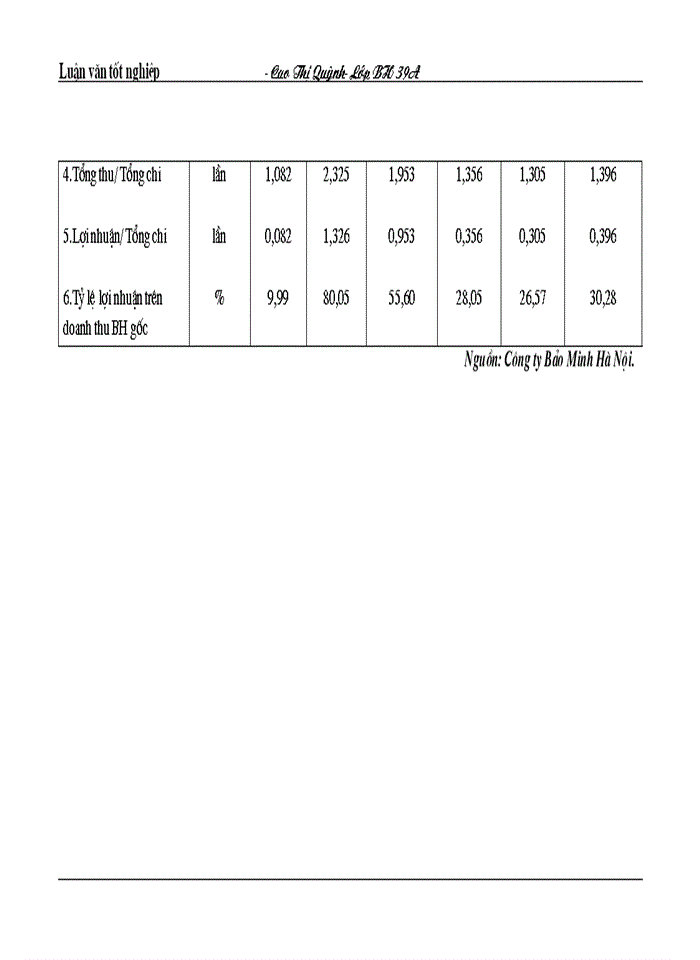 image for page Tình hình triển khai nghiệp vụ bảo hiểm xây dựng- lắp đặt tại Công ty bảo hiểm TP Hồ Chí Minh- Bảo Minh, chi nhánh Hà nội