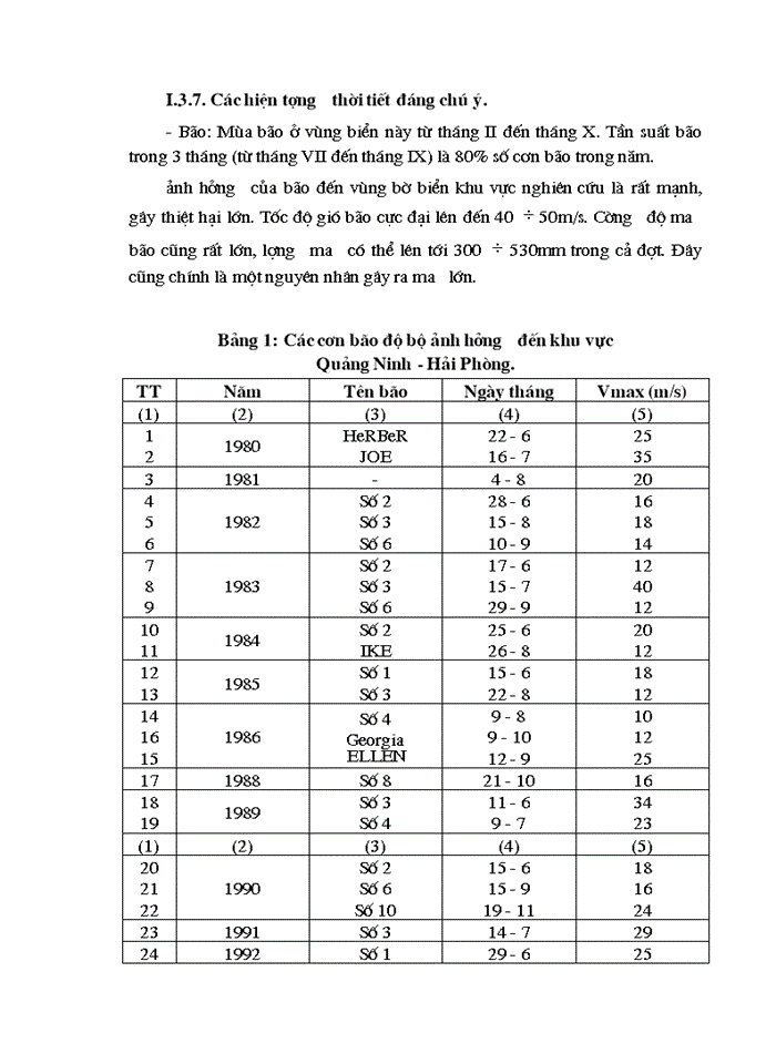 image for page Nghiên cứu đánh giá hiện trạng môi trường nước biển ven bờ khu vực từ quảng ninh đến cửa sông thái bình