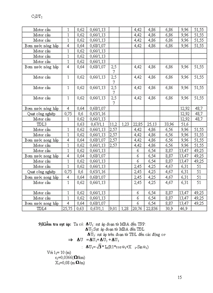 image for page Đồ án cung cấp điện