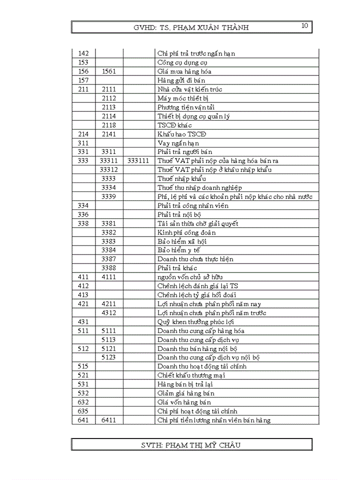 image for page Các hành phần trong báo cáo thuế