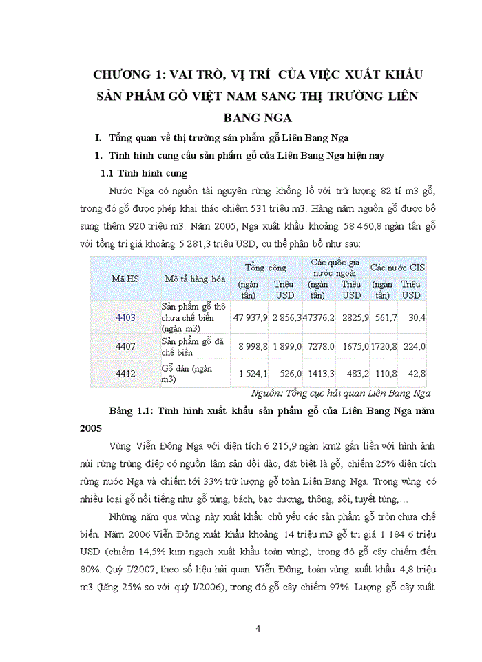 Đẩy mạnh xuất khẩu sản phẩm gỗ Việt nam sang thị trường liên bang nga trong giai đoạn 2009-2020