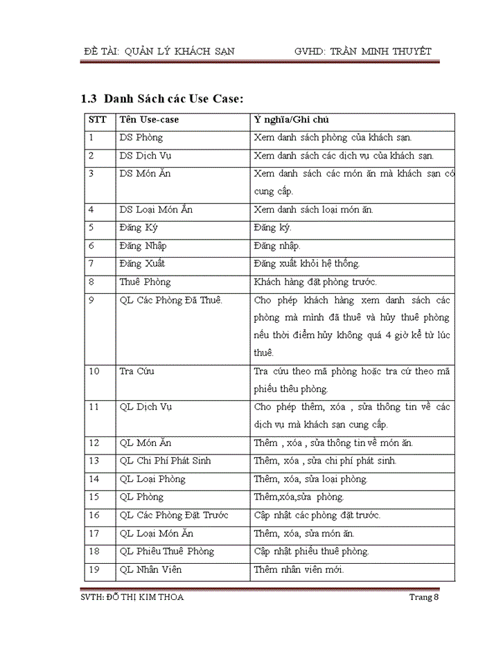 image for page Quản lý khách sạn