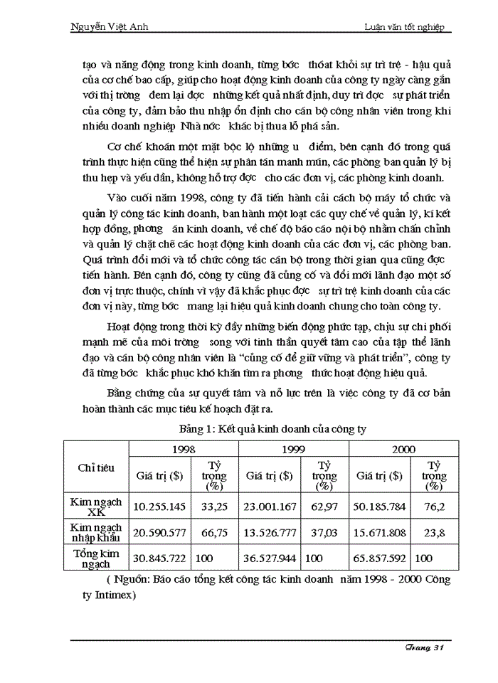 image for page Một số giải pháp chủ yếu nhằm nâng cao khả năng cạnh tranh của hàng hóa nhập khẩu ở công ty xuất nhập khẩu Dịch vụ - Thương mại Intimex
