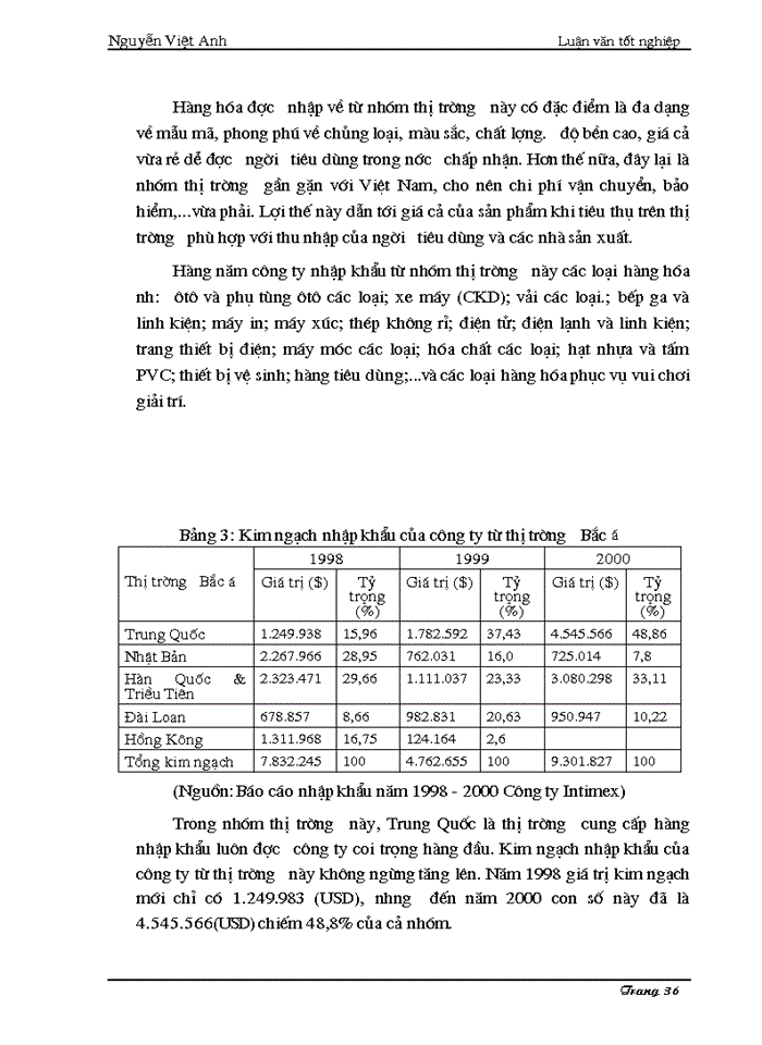 image for page Một số giải pháp chủ yếu nhằm nâng cao khả năng cạnh tranh của hàng hóa nhập khẩu ở công ty xuất nhập khẩu Dịch vụ - Thương mại Intimex