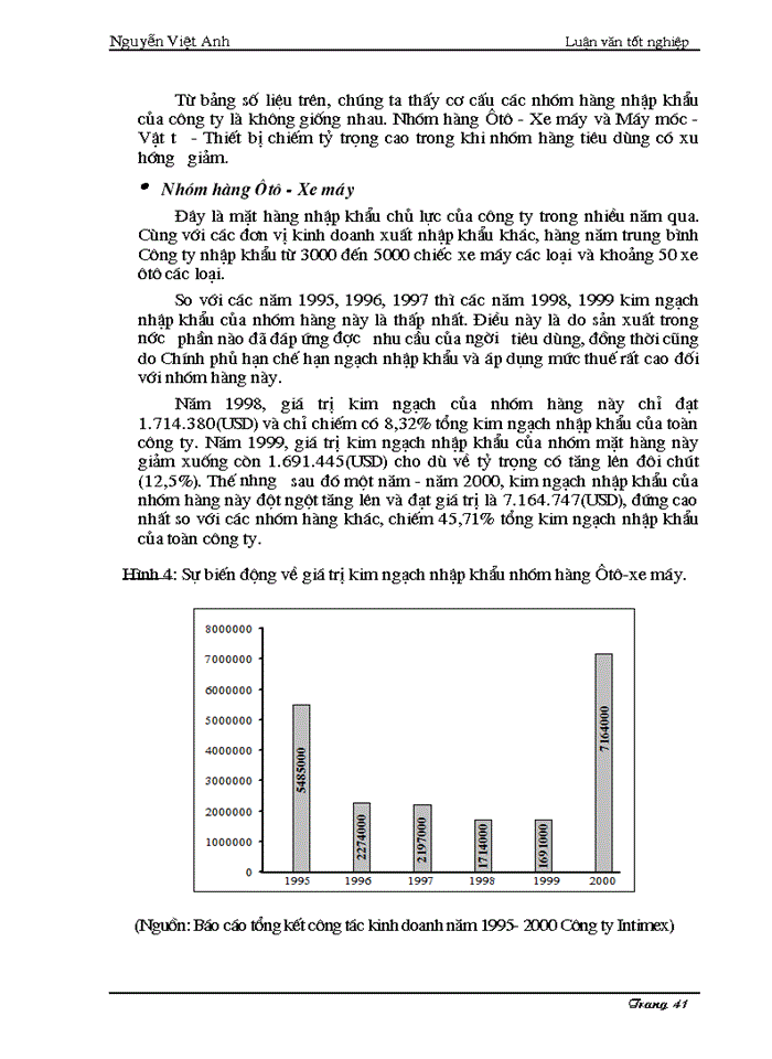 image for page Một số giải pháp chủ yếu nhằm nâng cao khả năng cạnh tranh của hàng hóa nhập khẩu ở công ty xuất nhập khẩu Dịch vụ - Thương mại Intimex