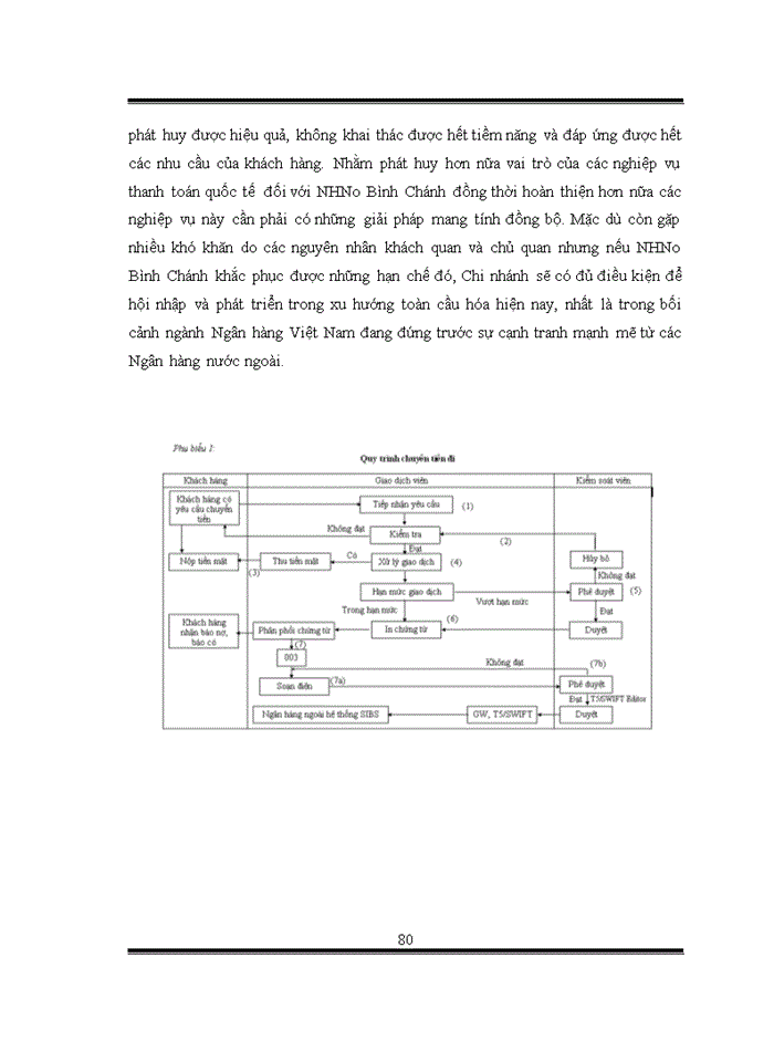 image for page Giải pháp nhằm hoàn thiện hoạt động thanh toán quốc tế tại chi nhánh ngân hàng nông nghiệp và phát triển nông thôn bình chánh
