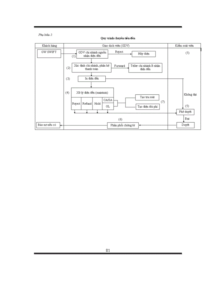 image for page Giải pháp nhằm hoàn thiện hoạt động thanh toán quốc tế tại chi nhánh ngân hàng nông nghiệp và phát triển nông thôn bình chánh