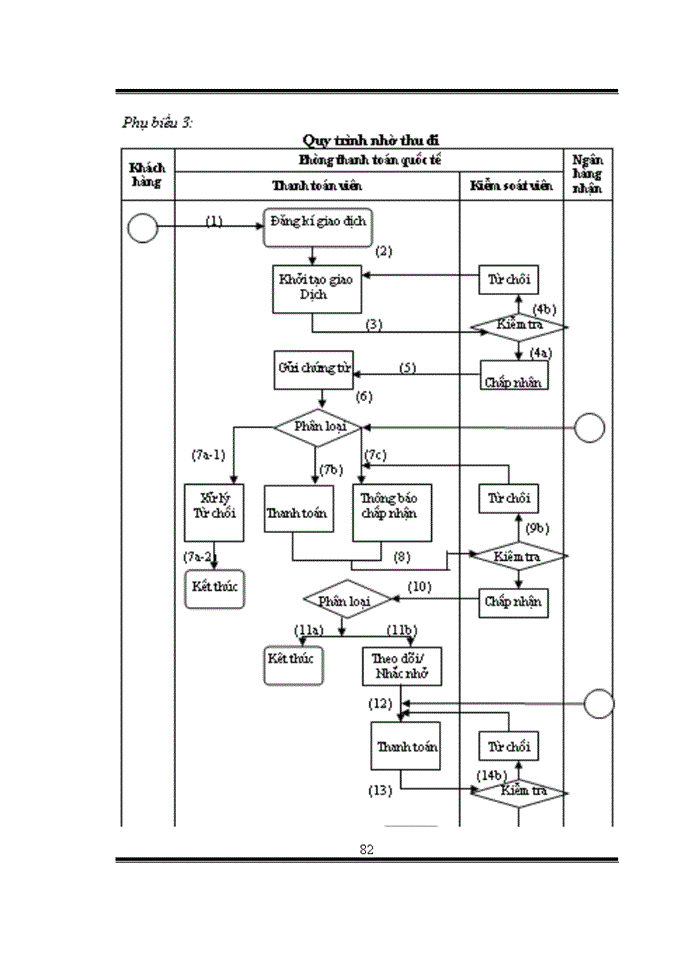 image for page Giải pháp nhằm hoàn thiện hoạt động thanh toán quốc tế tại chi nhánh ngân hàng nông nghiệp và phát triển nông thôn bình chánh
