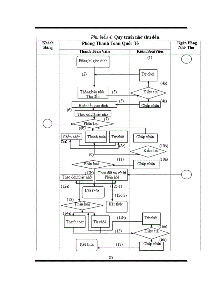 image for page Giải pháp nhằm hoàn thiện hoạt động thanh toán quốc tế tại chi nhánh ngân hàng nông nghiệp và phát triển nông thôn bình chánh