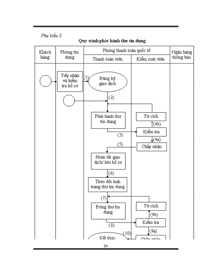 image for page Giải pháp nhằm hoàn thiện hoạt động thanh toán quốc tế tại chi nhánh ngân hàng nông nghiệp và phát triển nông thôn bình chánh