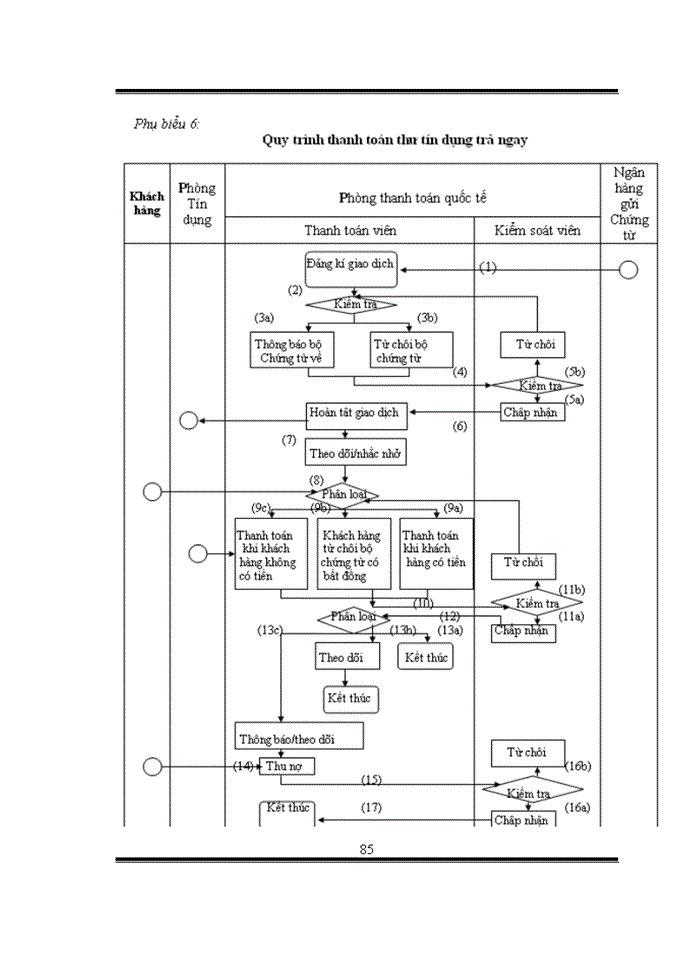 image for page Giải pháp nhằm hoàn thiện hoạt động thanh toán quốc tế tại chi nhánh ngân hàng nông nghiệp và phát triển nông thôn bình chánh