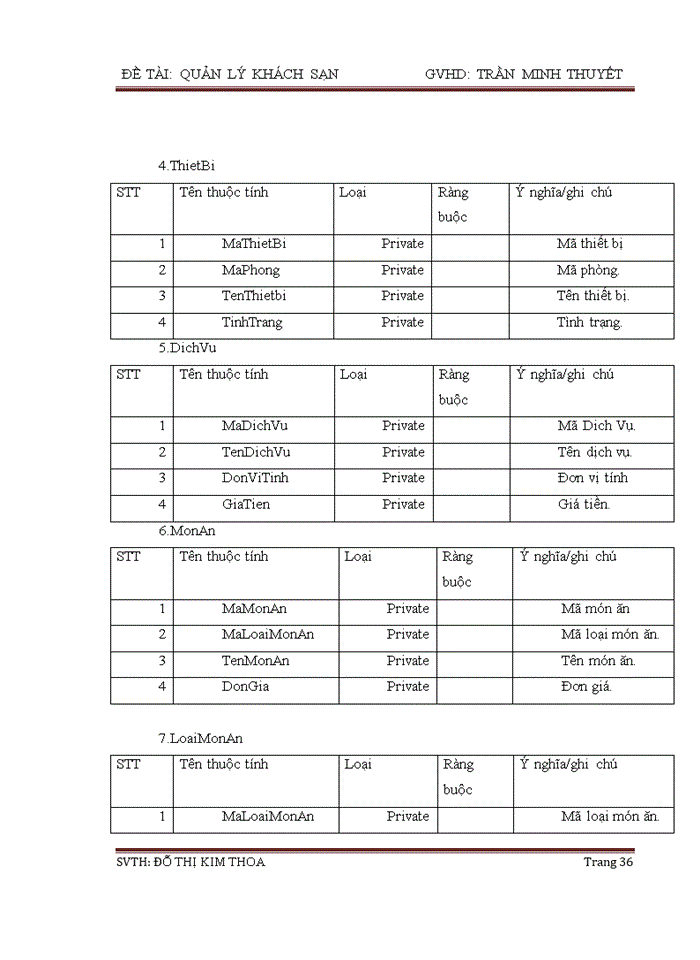 image for page Quản lý khách sạn