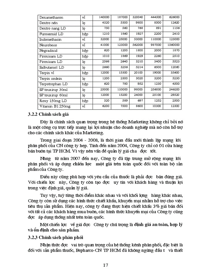 image for page Phân tích, đánh giá hiệu quả hoạt động marketing của công ty cổ phần dược phẩm bến tre-chi nhánh thành phố hồ chí minh giai đoạn 2004-2008
