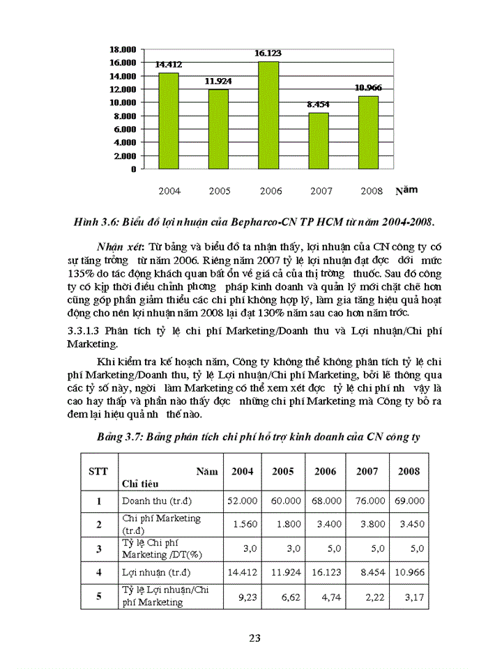 image for page Phân tích, đánh giá hiệu quả hoạt động marketing của công ty cổ phần dược phẩm bến tre-chi nhánh thành phố hồ chí minh giai đoạn 2004-2008