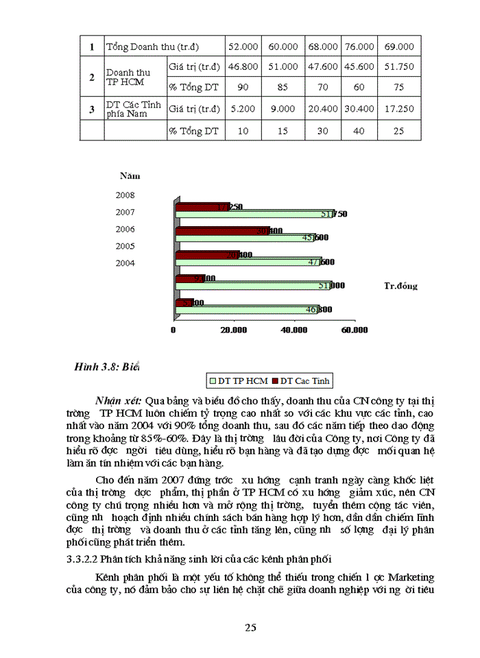 image for page Phân tích, đánh giá hiệu quả hoạt động marketing của công ty cổ phần dược phẩm bến tre-chi nhánh thành phố hồ chí minh giai đoạn 2004-2008