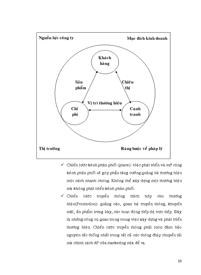 image for page Xây dựng và phát triển hệ thống thức ăn nhanh