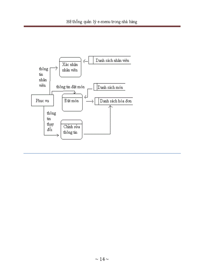 image for page Xây dựng chương trình quản lý nhà hàng