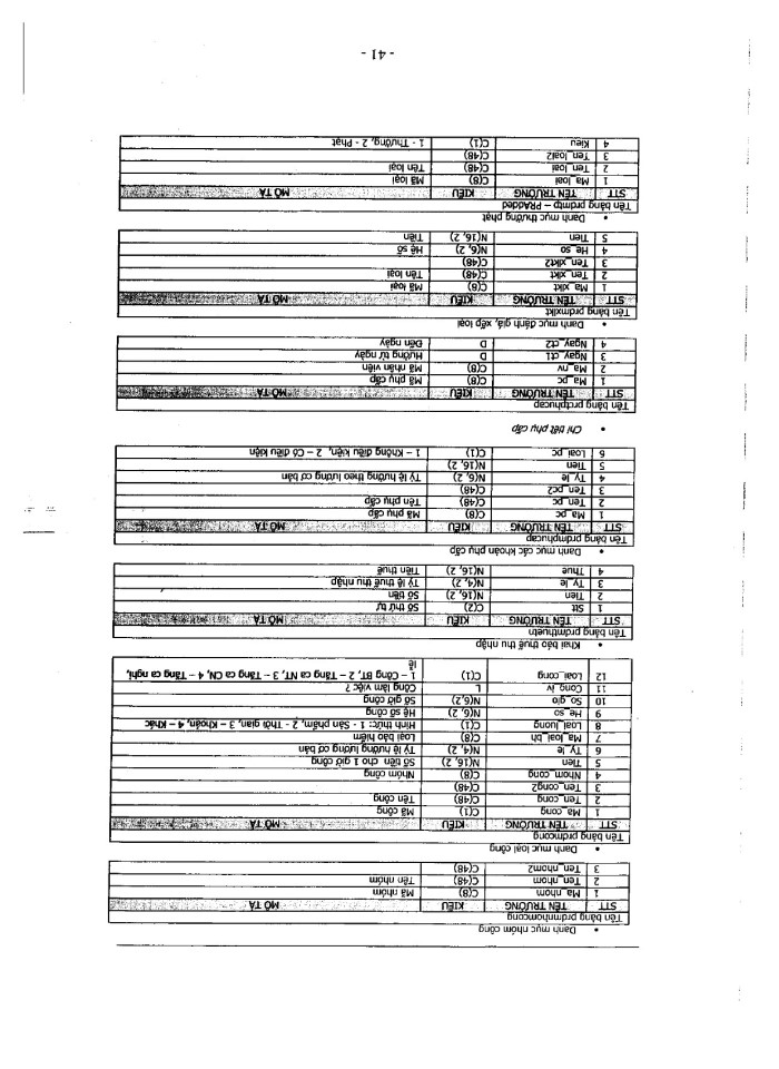 image for page Quản lý nhân sự và tiền lương