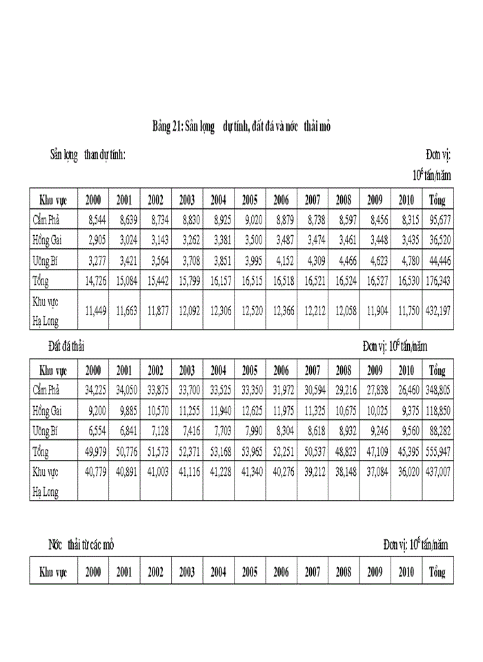 image for page Nghiên cứu đánh giá hiện trạng môi trường nước biển ven bờ khu vực từ Quảng Ninh đến cửa sông THÁI BÌNH