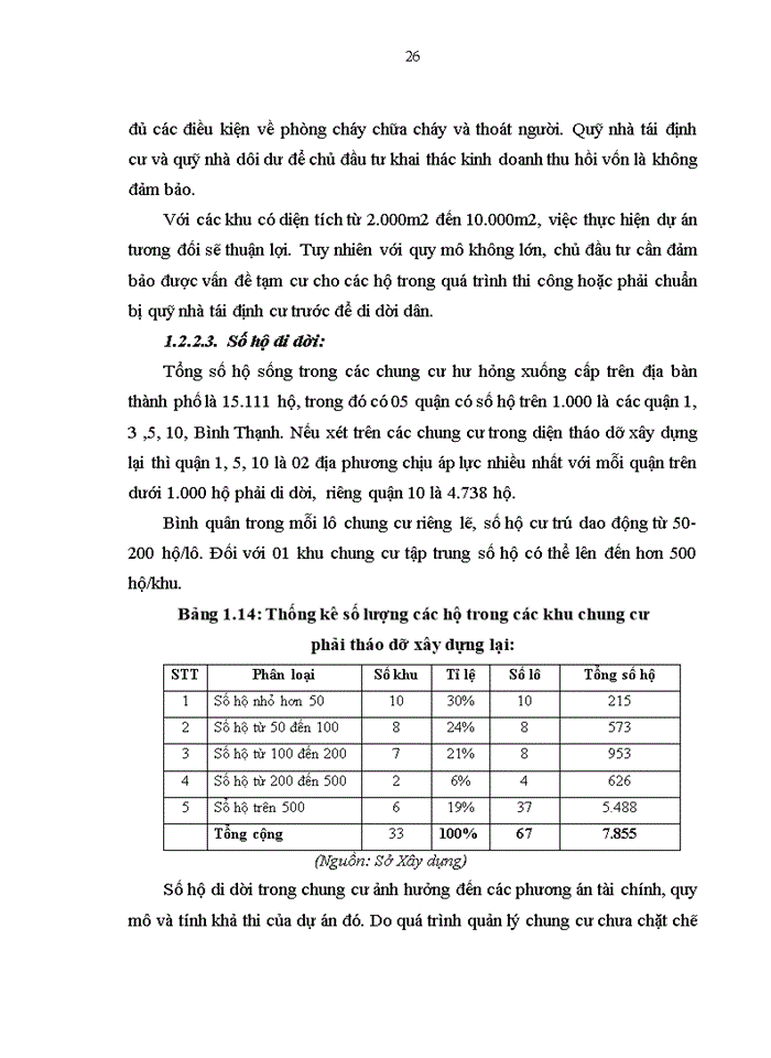 image for page Nghiên cứu cải tạo và xây dựng lại các chung cư hư hỏng nặng trên địa bàn thành phố hồ chí minh