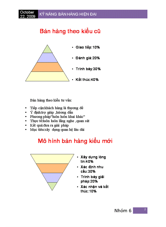 Kỹ thuật bán hàng hiện đại