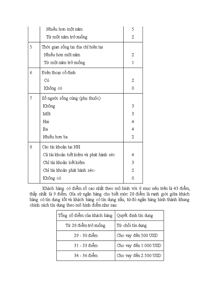image for page Rủi ro tín dụng của hệ thống NHTM Việt Nam