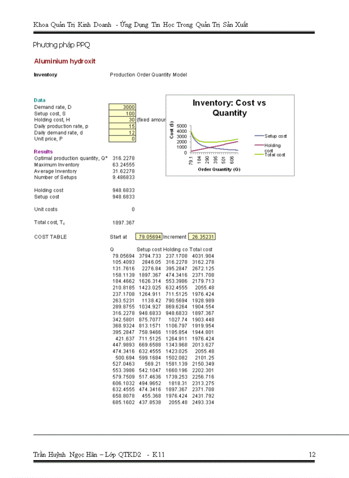 image for page Ứng dụng tin học trong quản trị sản xuất