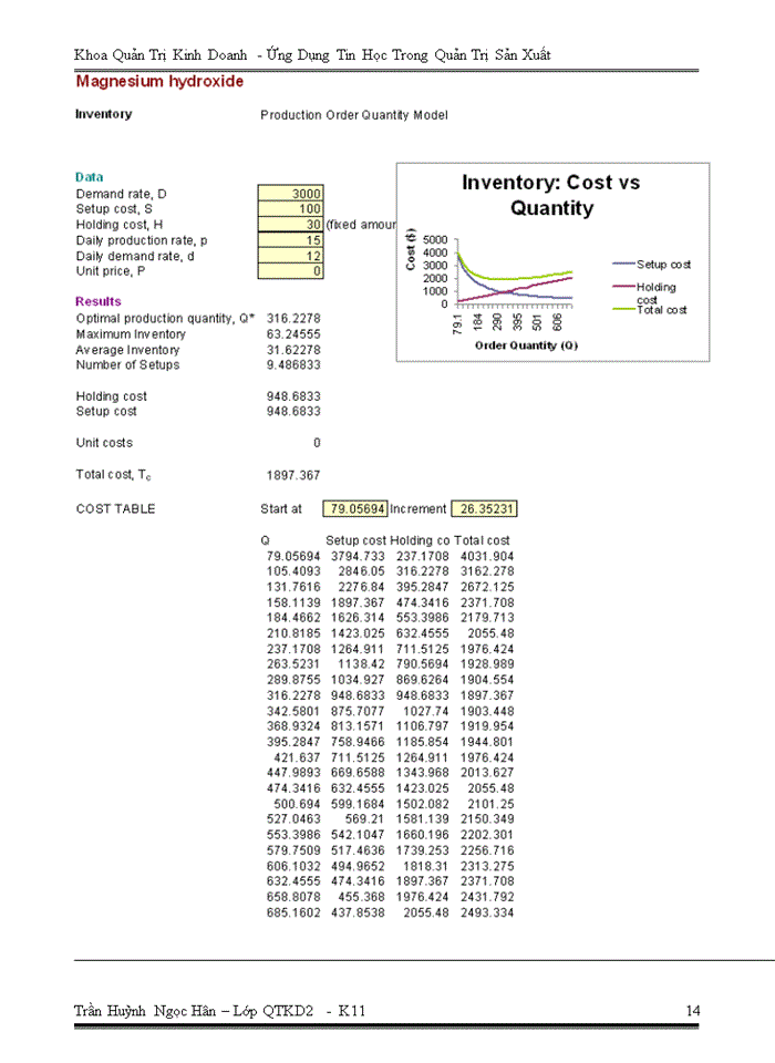image for page Ứng dụng tin học trong quản trị sản xuất