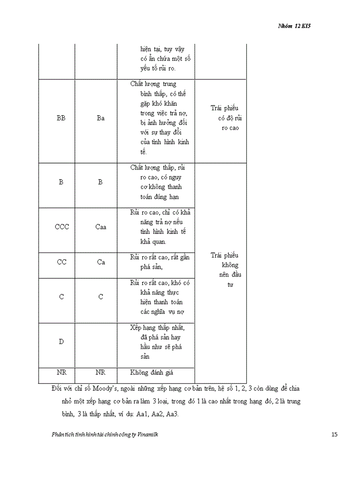 image for page Công ty Cổ phần Sữa Việt Nam (VINAMILK)