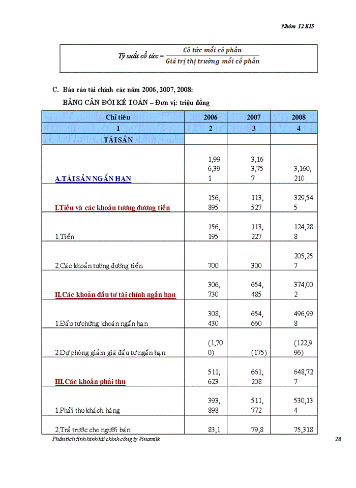image for page Công ty Cổ phần Sữa Việt Nam (VINAMILK)
