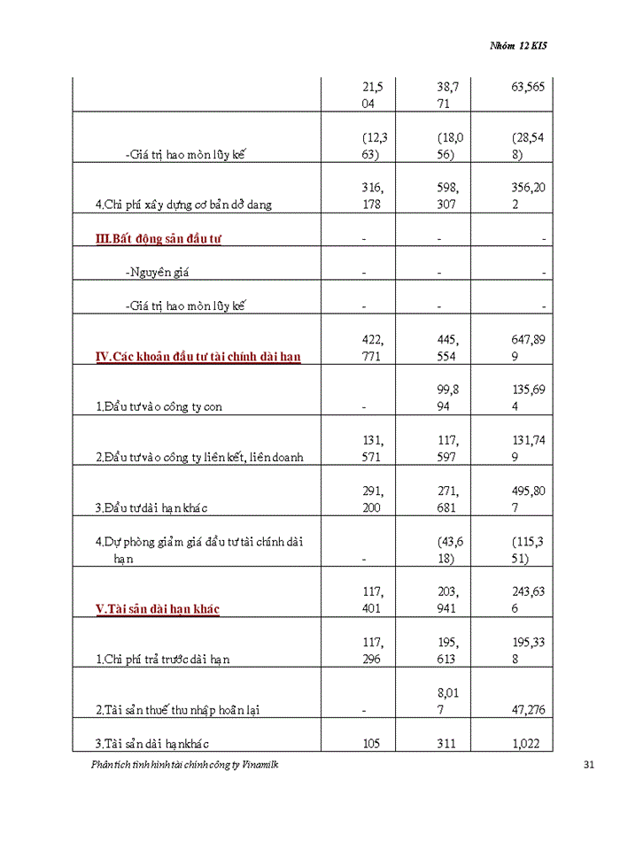 image for page Công ty Cổ phần Sữa Việt Nam (VINAMILK)
