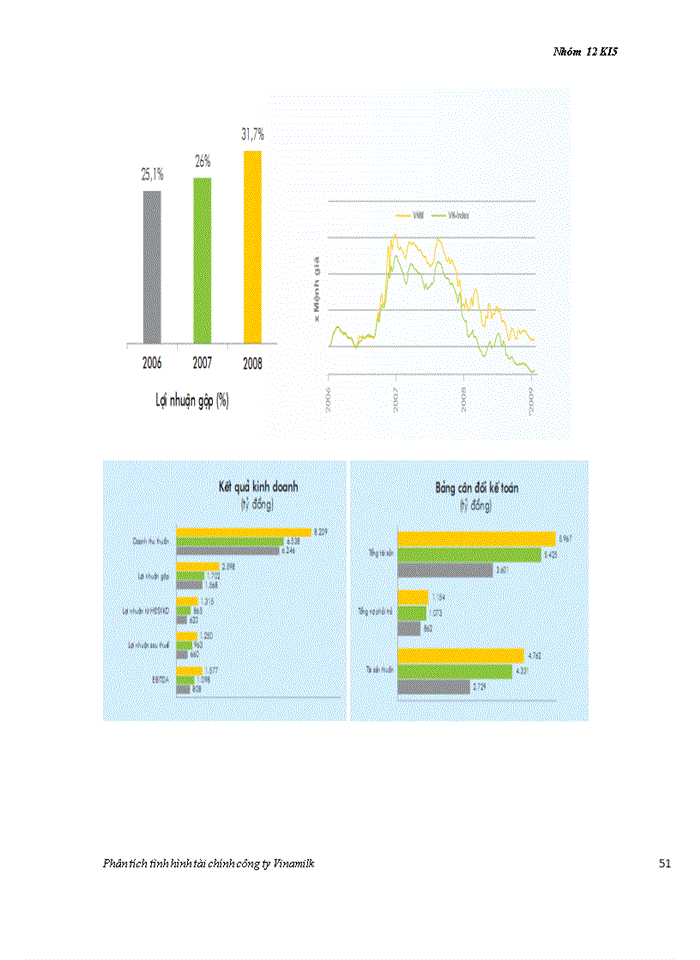 image for page Công ty Cổ phần Sữa Việt Nam (VINAMILK)