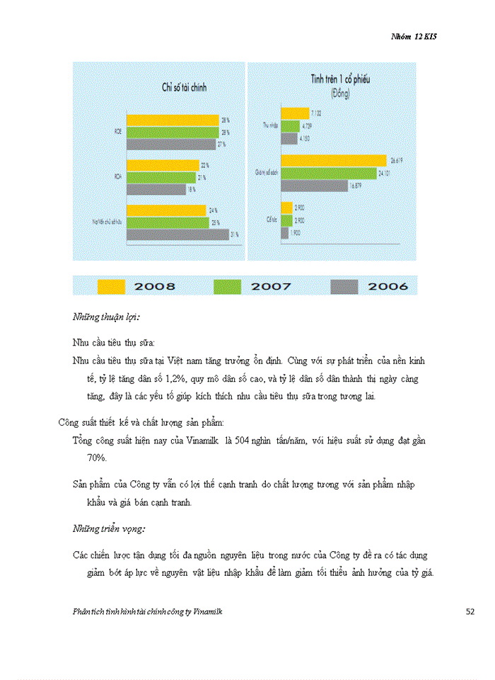 image for page Công ty Cổ phần Sữa Việt Nam (VINAMILK)