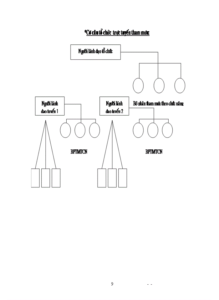 image for page Ứng dụng tin học trong quản trị doanh nghiệp