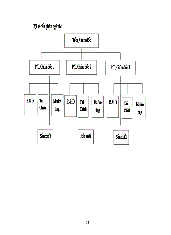 image for page Ứng dụng tin học trong quản trị doanh nghiệp