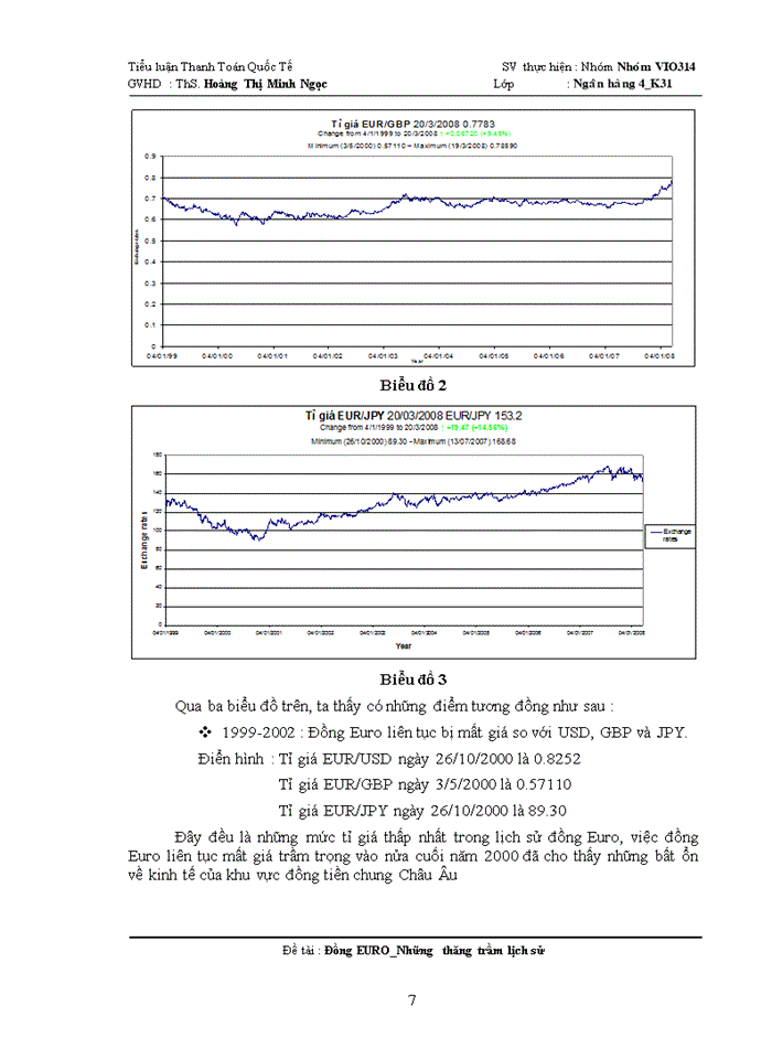 image for page Đồng euro và những thăng trầm lịch sử
