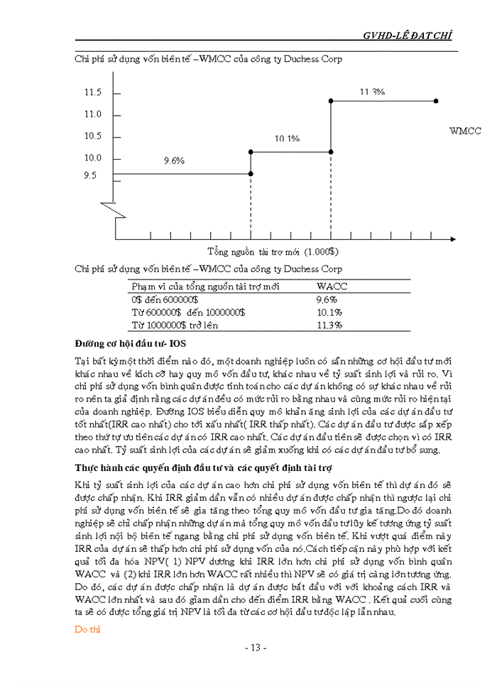 image for page Chi phí sử dụng vốn