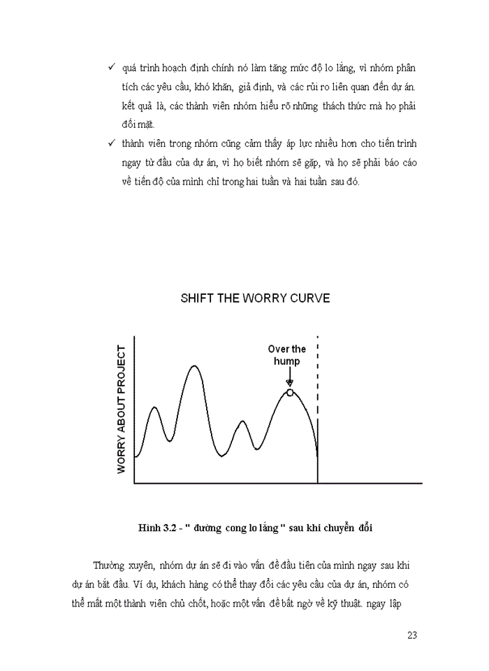 image for page Quản trị dự án