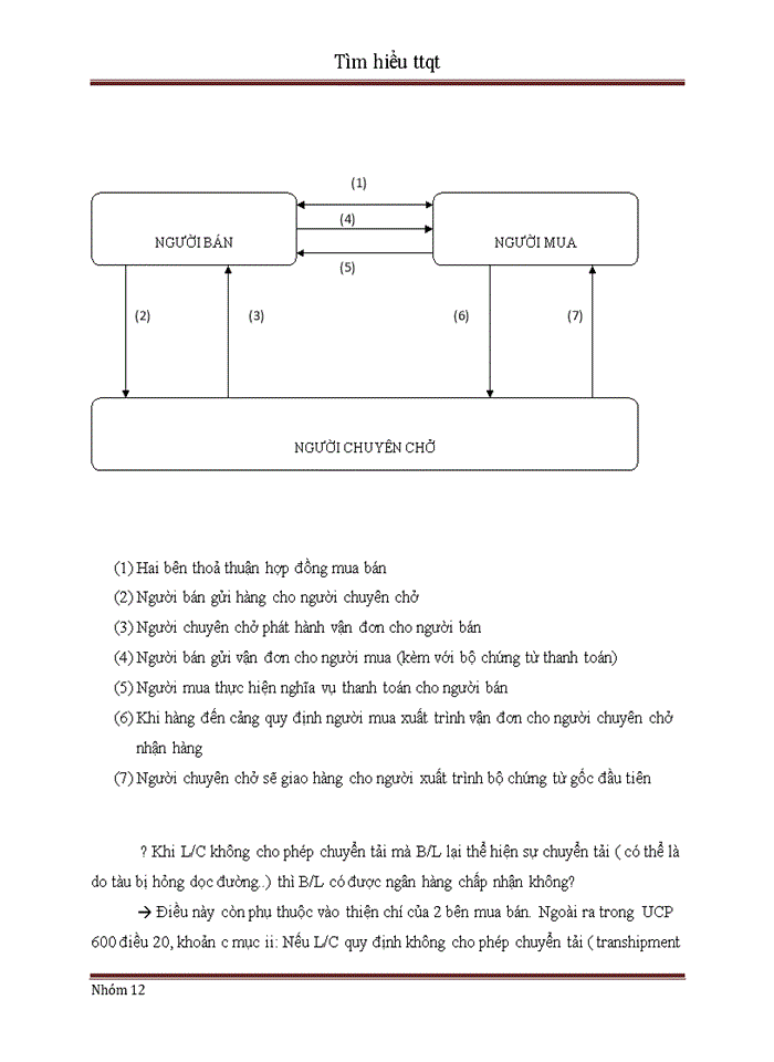 image for page Thanh toán quốc tế