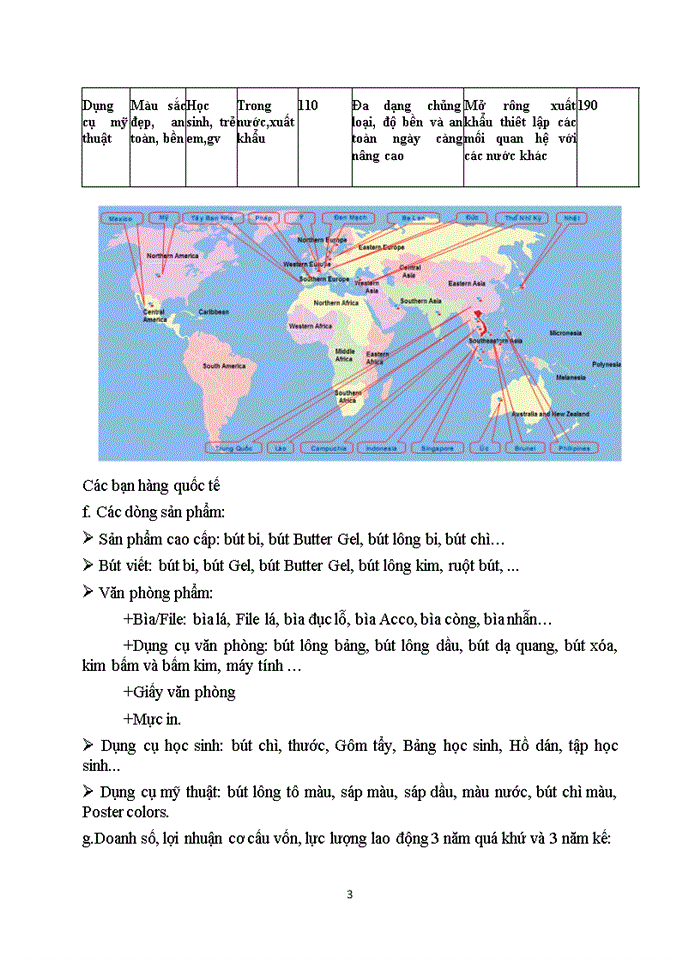 image for page Lập kế hoạch kinh doanh của công ty cổ phần tập đoàn thiên long