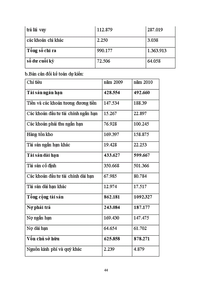 image for page Lập kế hoạch kinh doanh của công ty cổ phần tập đoàn thiên long