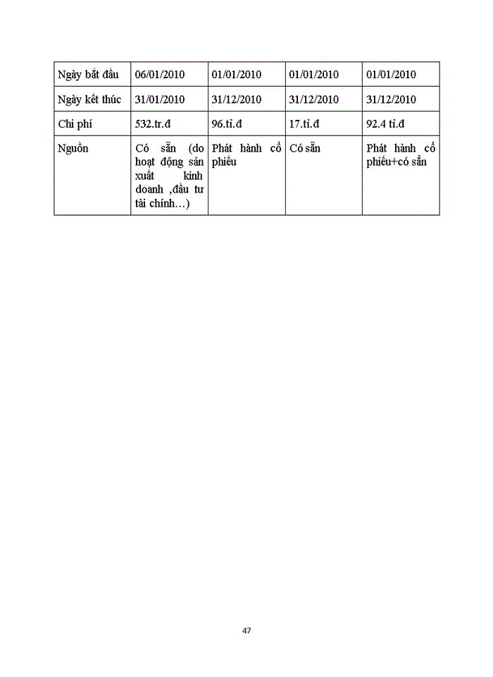 image for page Lập kế hoạch kinh doanh của công ty cổ phần tập đoàn thiên long