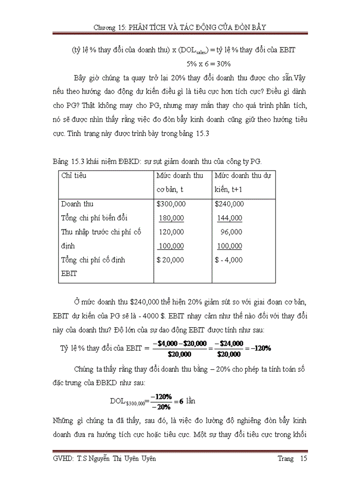 image for page Phân tích tác động của đòn bẩy