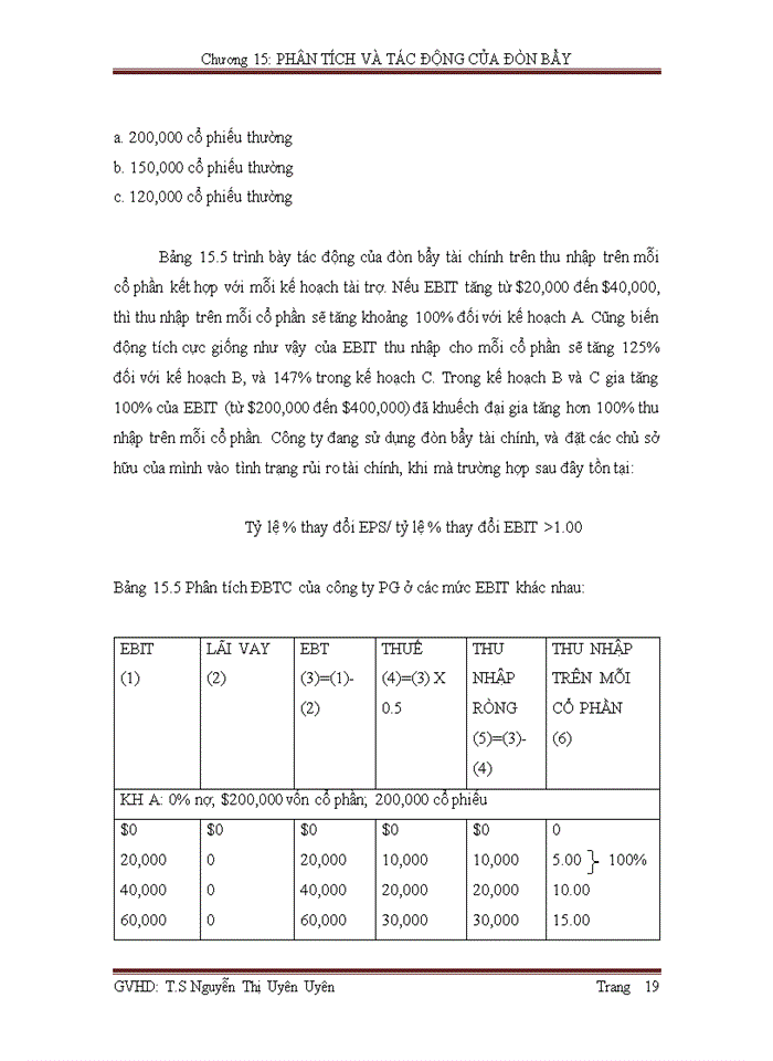 image for page Phân tích tác động của đòn bẩy