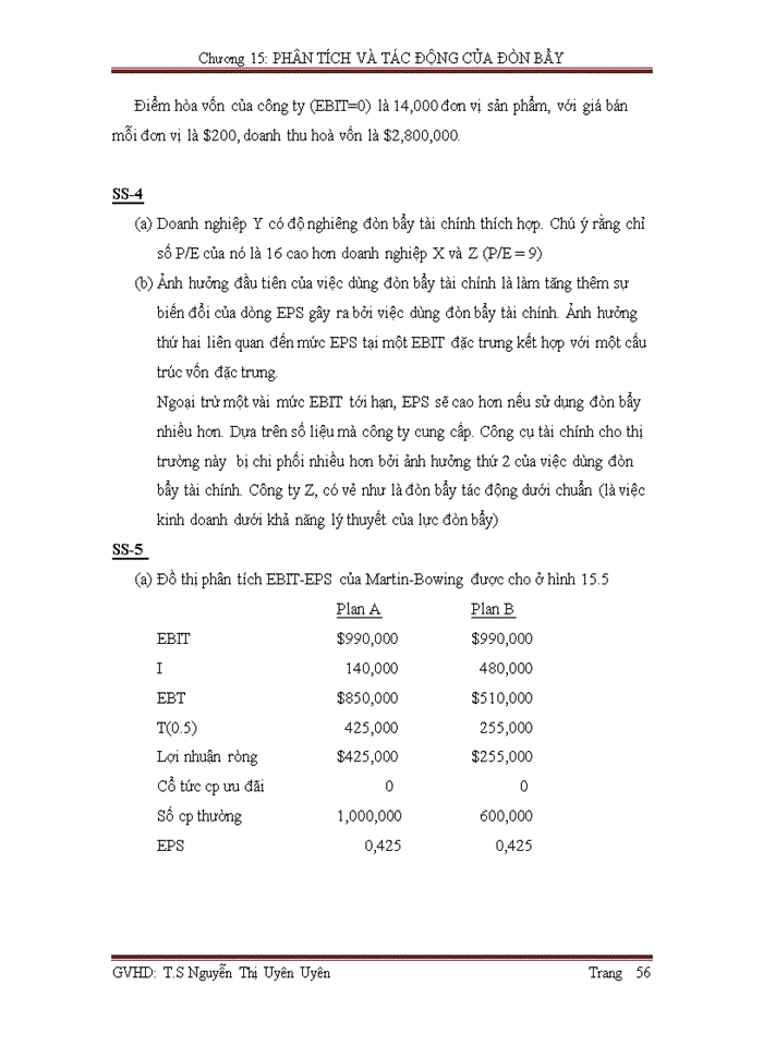 image for page Phân tích tác động của đòn bẩy